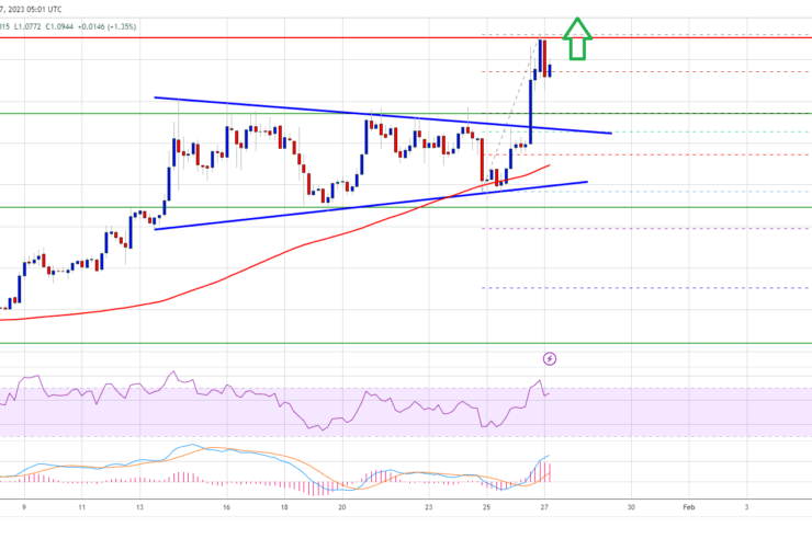 MATIC Price Prediction: Rallies 10%, Polygon Bulls Aim Big