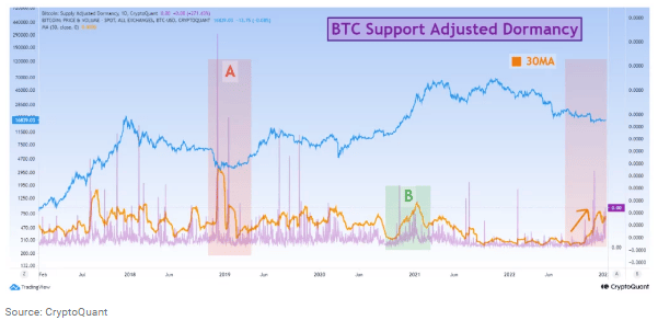 Bitcoin Holders To Expect More Difficulties As Data Point To Looming BTC Price Drop