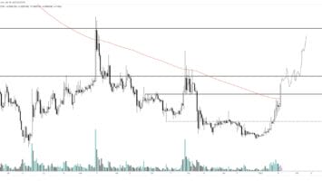 Is Shiba Inu (SHIB) About To Explode? Crypto Analyst Issues Warning on Meme Coin Market Shift