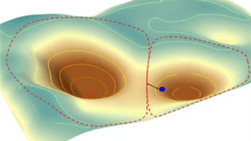 To Become Money, Bitcoin Requires Integration With New Social System Technology