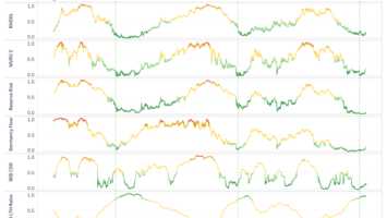 Bitcoin Sellers Exhausted, Accumulators HODL The Line
