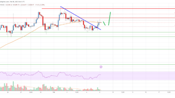 Bitcoin Price Analysis: BTC Remains Supported For More Upsides
