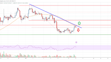 Bitcoin Price Analysis: BTC At Risk of Another Decline