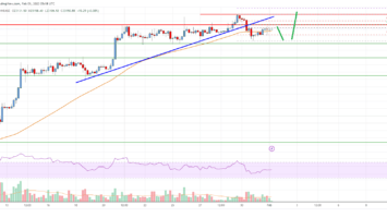 Bitcoin Price Analysis: BTC Could Restart Increase To K