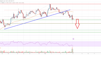 Bitcoin Cash Analysis: Decline Could Extend To 0