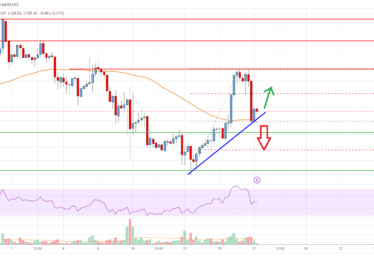 Bitcoin Cash Analysis: Bears Active Below 5
