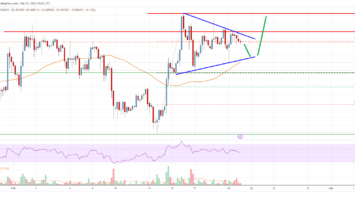 Cardano (ADA) Price Analysis: Dips Remain Attractive To The Bulls
