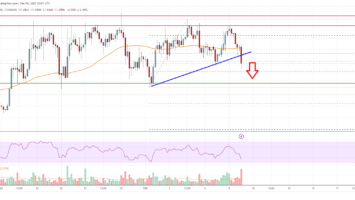 EOS Price Analysis: Risk of Downside Break Emerges