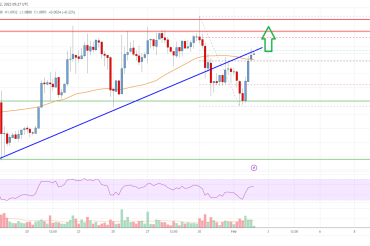 EOS Price Analysis: Bulls Face Uphill Task Near $1.12 1 EOS Price Analysis: Bulls Face Uphill Task Near .12