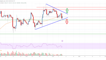 Ethereum Price Analysis: Dips Remain Attractive Near ,550