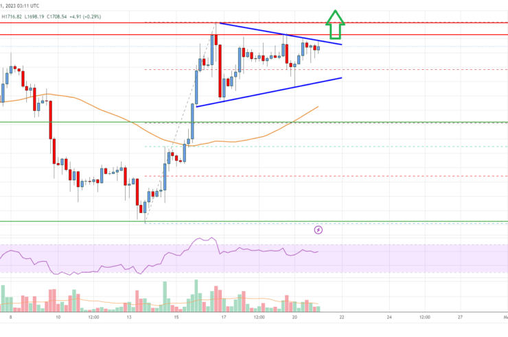 Ethereum Price Analysis: ETH Aims Another Increase To K