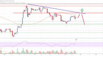 Ethereum Price Analysis: ETH Aims Fresh Increase Above ,700