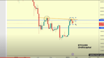 Crypto Strategist Issues Bitcoin Alert, Says BTC Could Be Forming Bearish Reversal Structure – The Daily Hodl