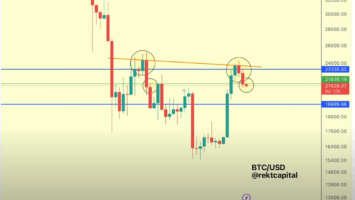 Bitcoin Flashing August 2022 Vibes, Setting Up for Downside Continuation, Warns Top Crypto Strategist