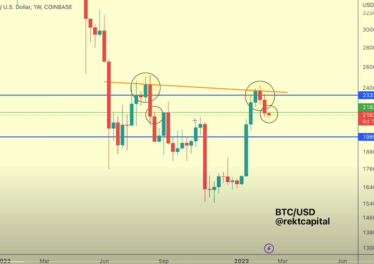 Bitcoin Flashing August 2022 Vibes, Setting Up for Downside Continuation, Warns Top Crypto Strategist