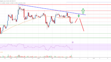 Ripple Price Analysis: Key Support Intact Near alt=