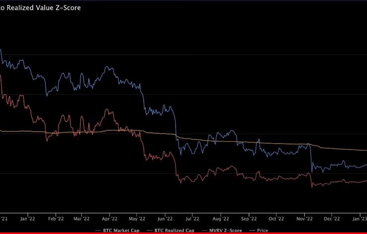 Analyst Benjamin Cowen Outlines 2023 Bitcoin Forecast Using Key On-Chain Indicator