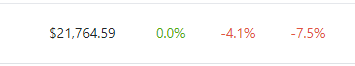 Bitcoin Tries To Find Some Love Before Valentine’s Day