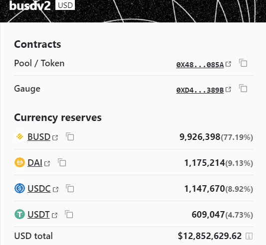 Tether Lures BUSD Investors Away From Paxos as Stablecoin Wars Intensify