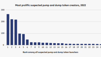 Industry’s Worst Fears Come True? 24% of New Crypto Could Be a Pump and Dump