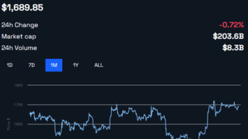 60% of Staked Ethereum Remains ‘Underwater’ Despite Local Price Highs