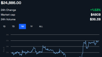 Bitcoin On-Chain Activity at Turning Point Despite Regulatory Crackdown