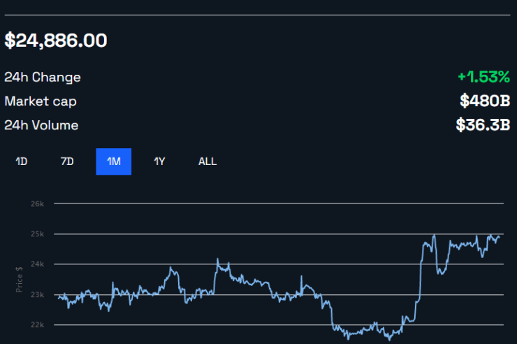 Bitcoin On-Chain Activity at Turning Point Despite Regulatory Crackdown