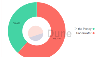 Ethereum Devs Announce Date for Shapella Fork Activation on Sepolia Testnet 
