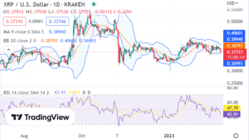 Ripple price analysis: XRP corrects at $ 0.3775 as bears  take hold