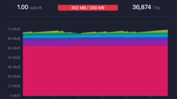 Bitcoin NFTs Protocol Ordinals Nears 50,000 Inscriptions