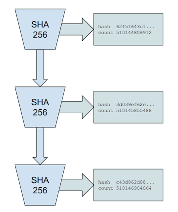 How does the Solana (SOL) blockchain and cryptocurrency work?