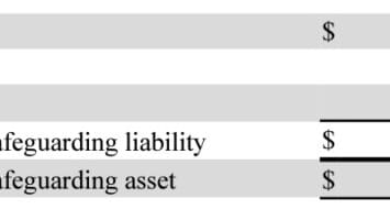 PayPal Stablecoin Project on Hold After Reporting 0 Million in Crypto Holdings