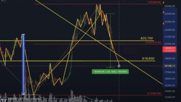 Top Crypto Analyst Updates Outlook on Bitcoin (BTC), Solana (SOL) and Cardano (ADA) – Here Are His Targets