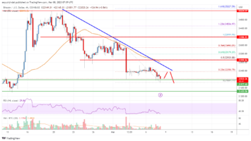 Bitcoin Price Analysis: BTC Could Dive Further