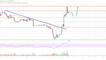 Bitcoin Price Analysis: BTC Rally Could Extend Above K