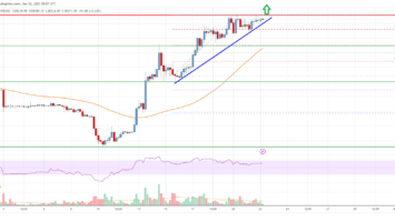 Bitcoin Price Analysis: BTC Could Extend Pump To K