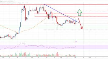 Bitcoin Price Analysis: BTC Eyes Fresh Increase Above K