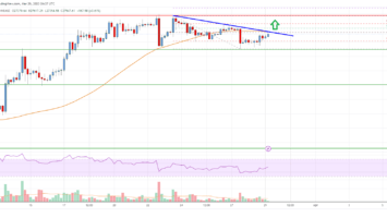 Bitcoin Price Analysis: BTC Eyes Upside Break To K