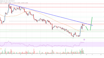Cardano (ADA) Price Analysis: Bulls Aim Fresh Run To alt=