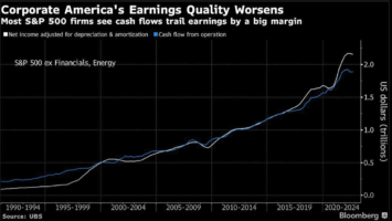 After Nailing 2022 Collapse, Billionaire Chamath Palihapitiya Warns Stock Market in Midst of Worst Earnings Gap in 30 Years – The Daily Hodl