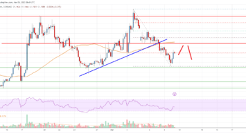 EOS Price Analysis: Recovery Could Be Capped Near .20