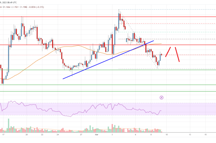 EOS Price Analysis: Recovery Could Be Capped Near .20