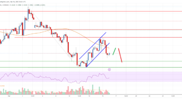 EOS Price Analysis: Upsides Could be Limited above .15