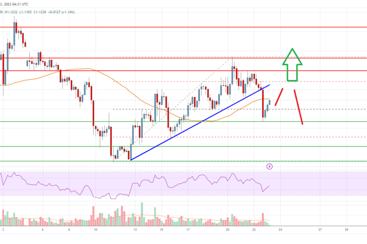 EOS Price Analysis: Key Hurdle Could Spark Fresh Increase