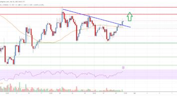 EOS Price Analysis: Bulls Aim More Upsides Above .20