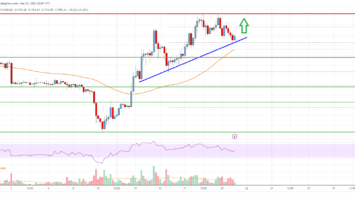 Ethereum Price Analysis: ETH Turns Attractive On Dips