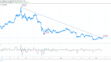 Bears May Continue to Dominate Ethereum for Now