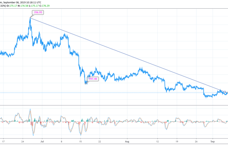 Bears May Continue to Dominate Ethereum for Now