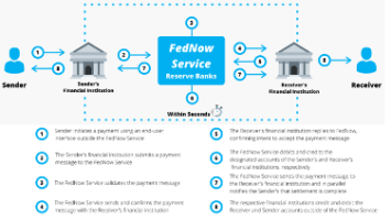 How To Protect Yourself Against the Fed’s Central Bank Digital Currency