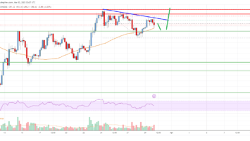 Litecoin (LTC) Price Analysis: Key Barrier Still Near 0